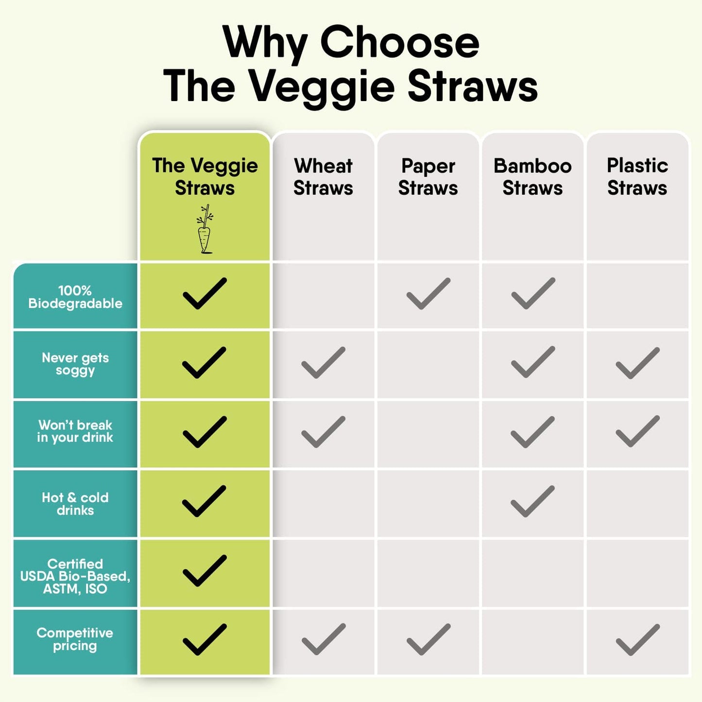 – 100 PCS of 8.25 Inches Individually Wrapped Black Biodegradable Straws – Made of Vegetable Fibers, Best Environment Friendly Drinking Straws for Hot and Cold Beverages